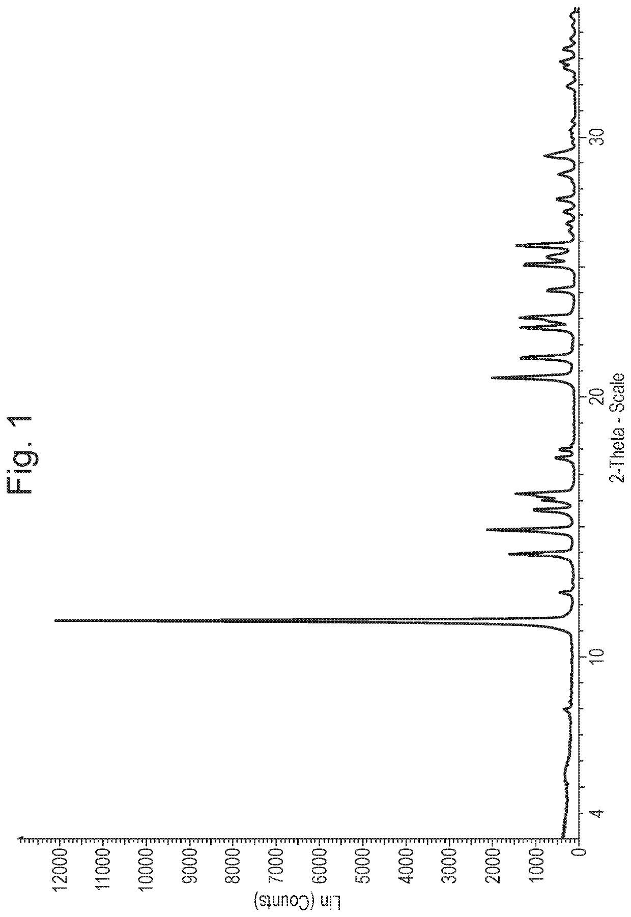 Crystalline diethylamine tetrathiomolybdate and its pharmaceutical uses