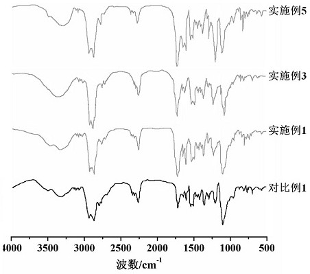 Preparation method of high resilience chlorine-resistant spandex fiber and its application in diapers