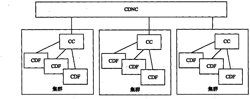 Method and device for distributing contents and network system for distributing contents