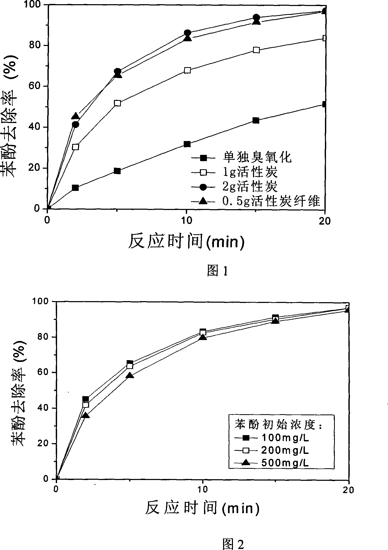 Method for carrying water treatment by active carbon fiber-ozone oxidization combination