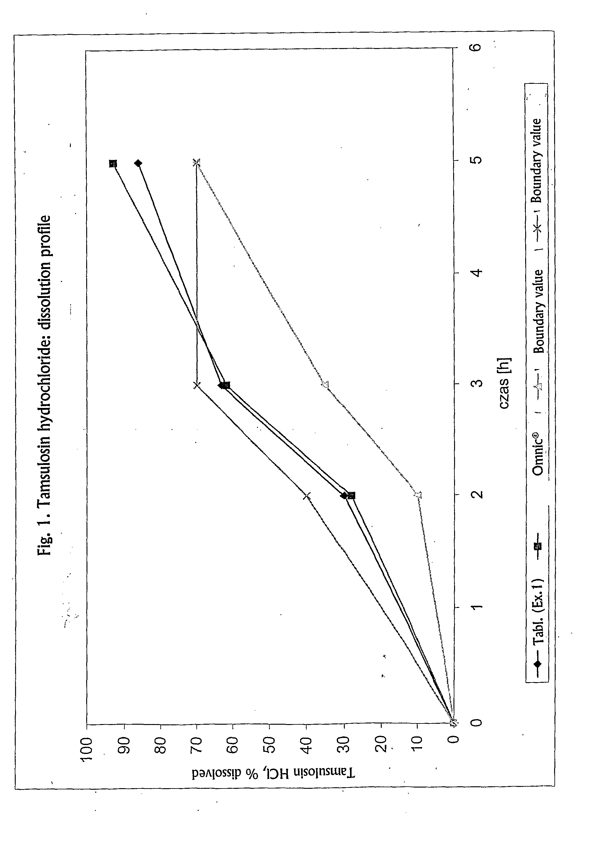 Controlled-Release Formulation Comprising Tamsulosin Hydrochloride