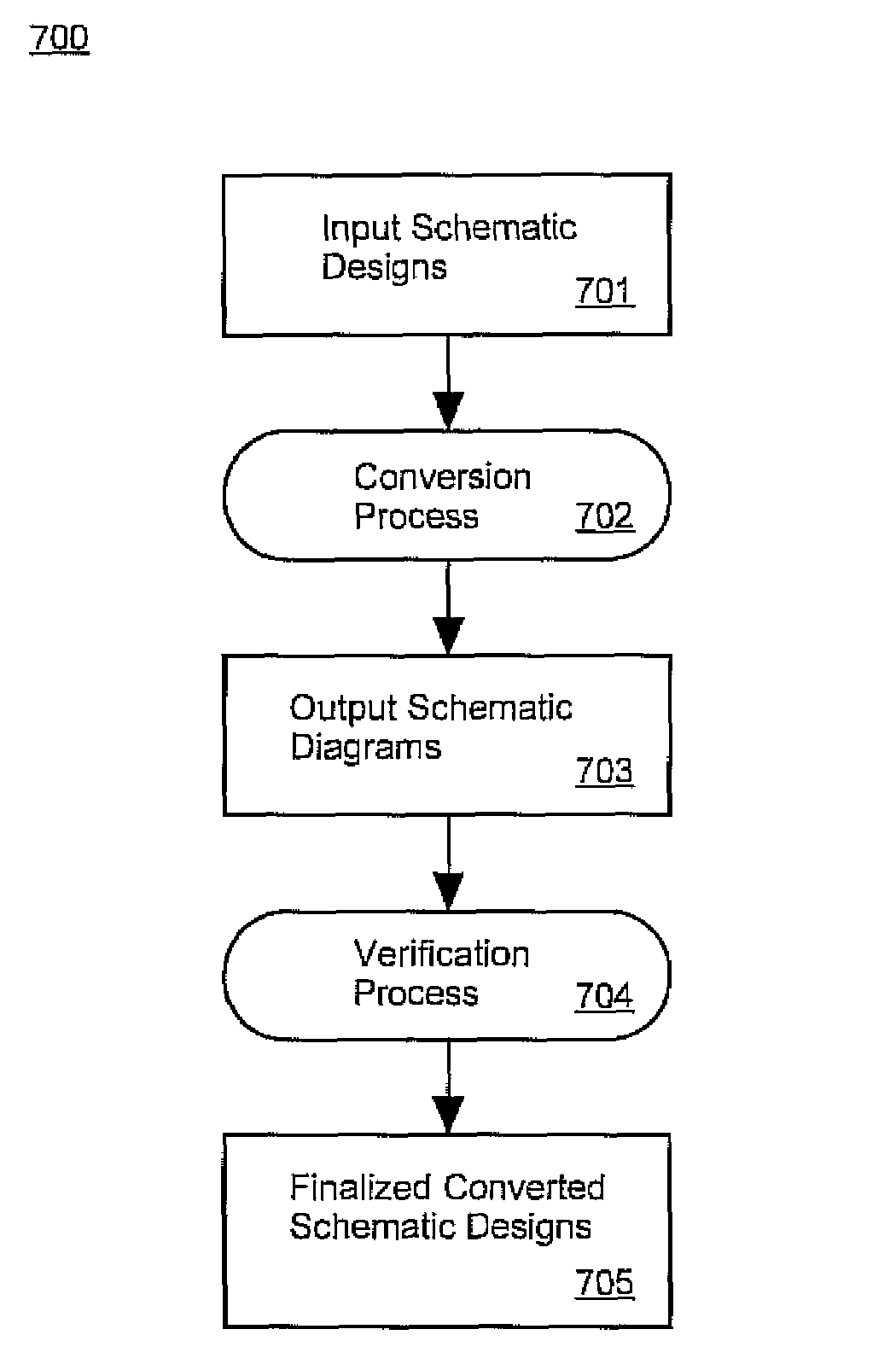 Method and system for automated schematic diagram conversion to support semiconductor body bias designs