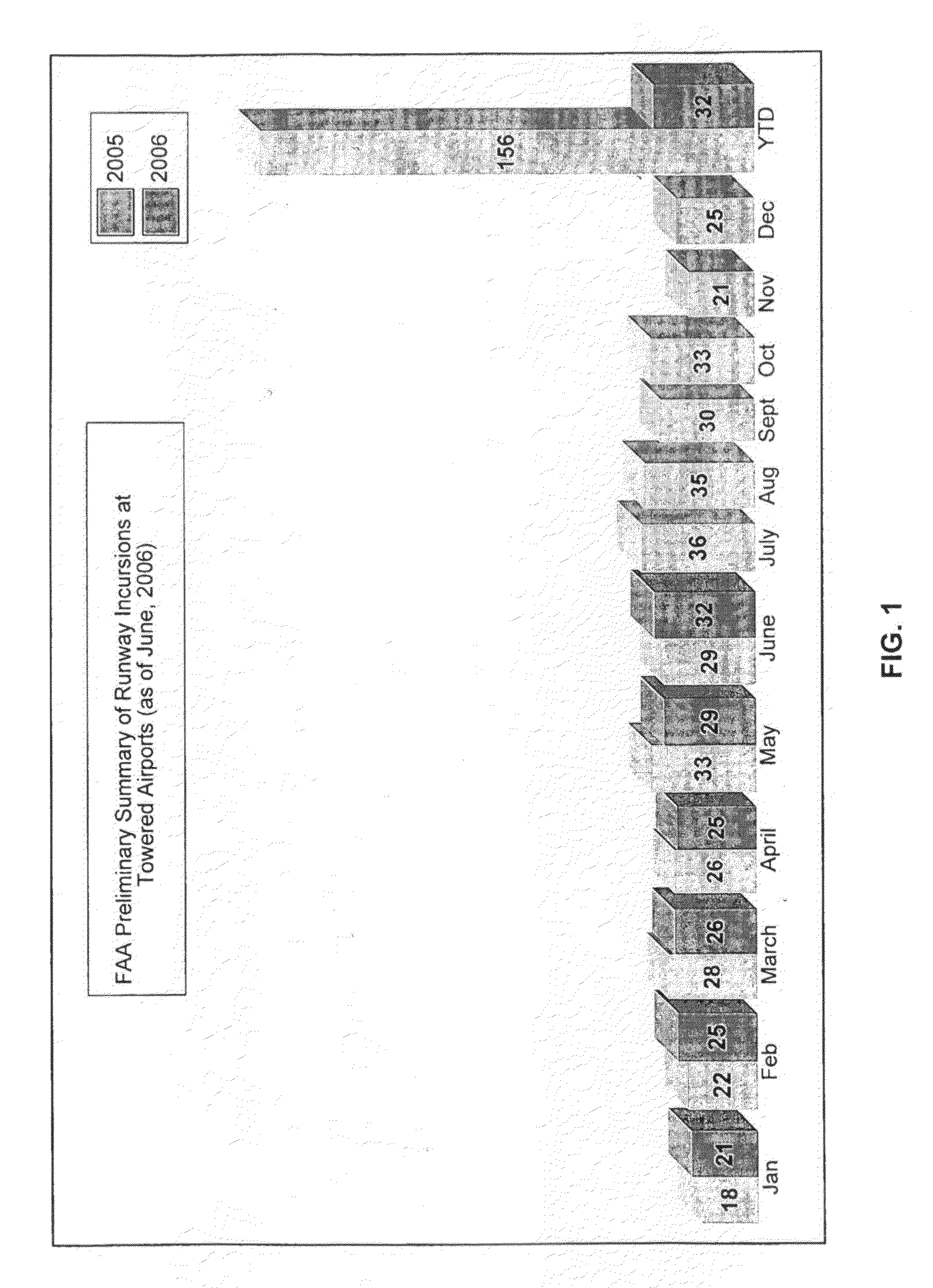 Aircraft Anti-collision system and method