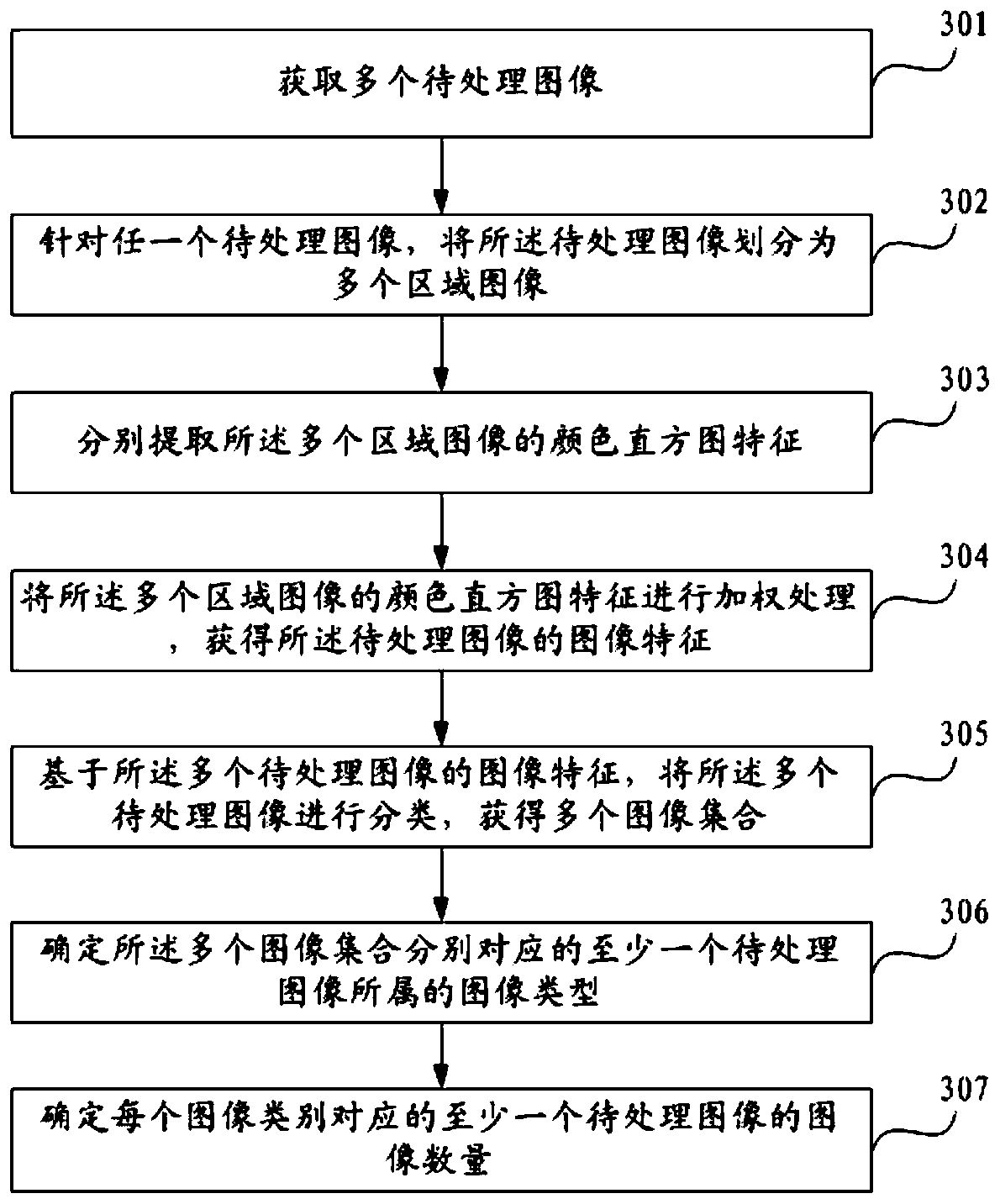 Garment image classification method, device and equipment and image classification method, device and equipment