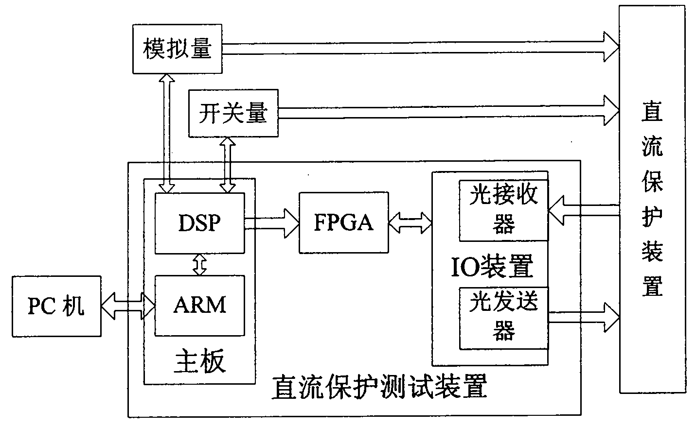 Direct current protection test device and test method of direct current protector