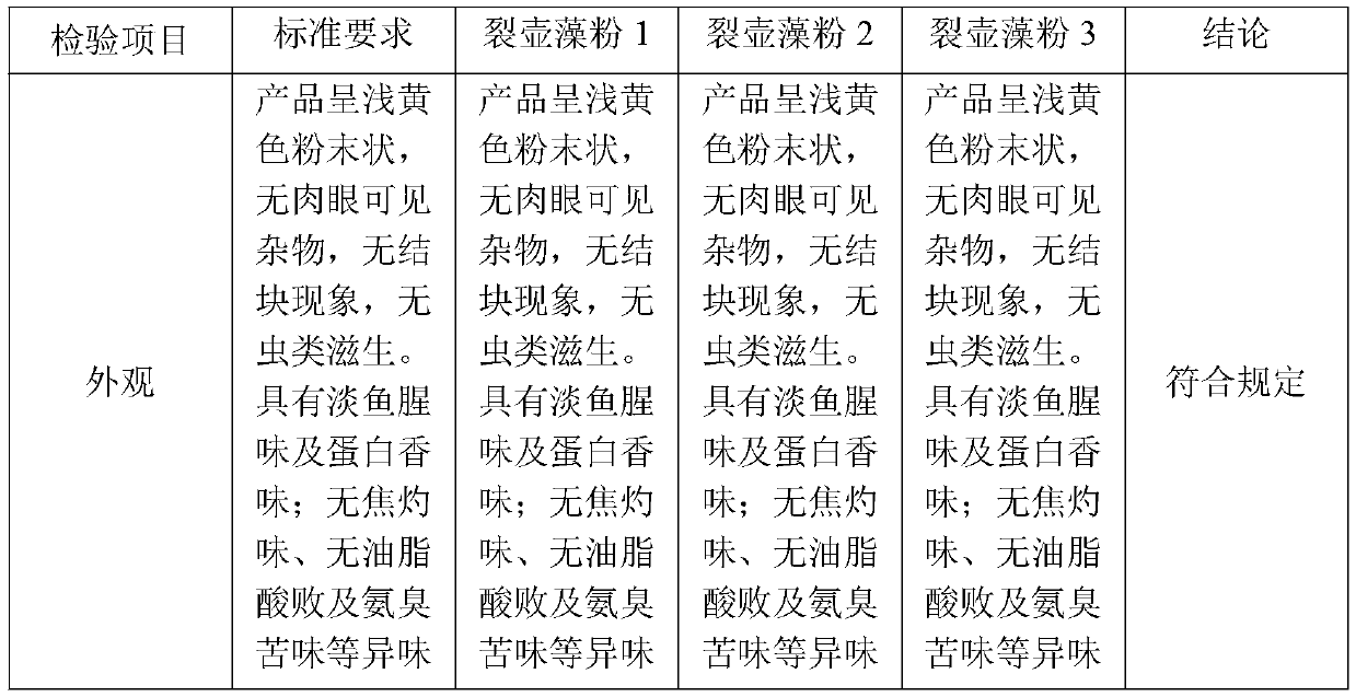 Application of schizochytrium sp. powder to increment of DHA content in milk of ruminants