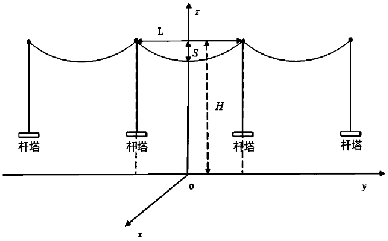 Simulation charge method-based alternating current transmission line electromagnetic environment simulation calculation method