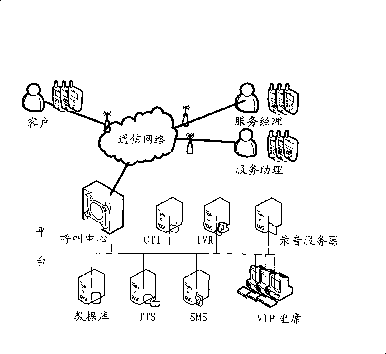 Method and device for call processing