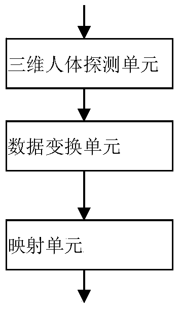 A light effect control device based on real-time feedback