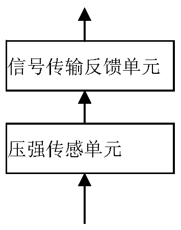 A light effect control device based on real-time feedback