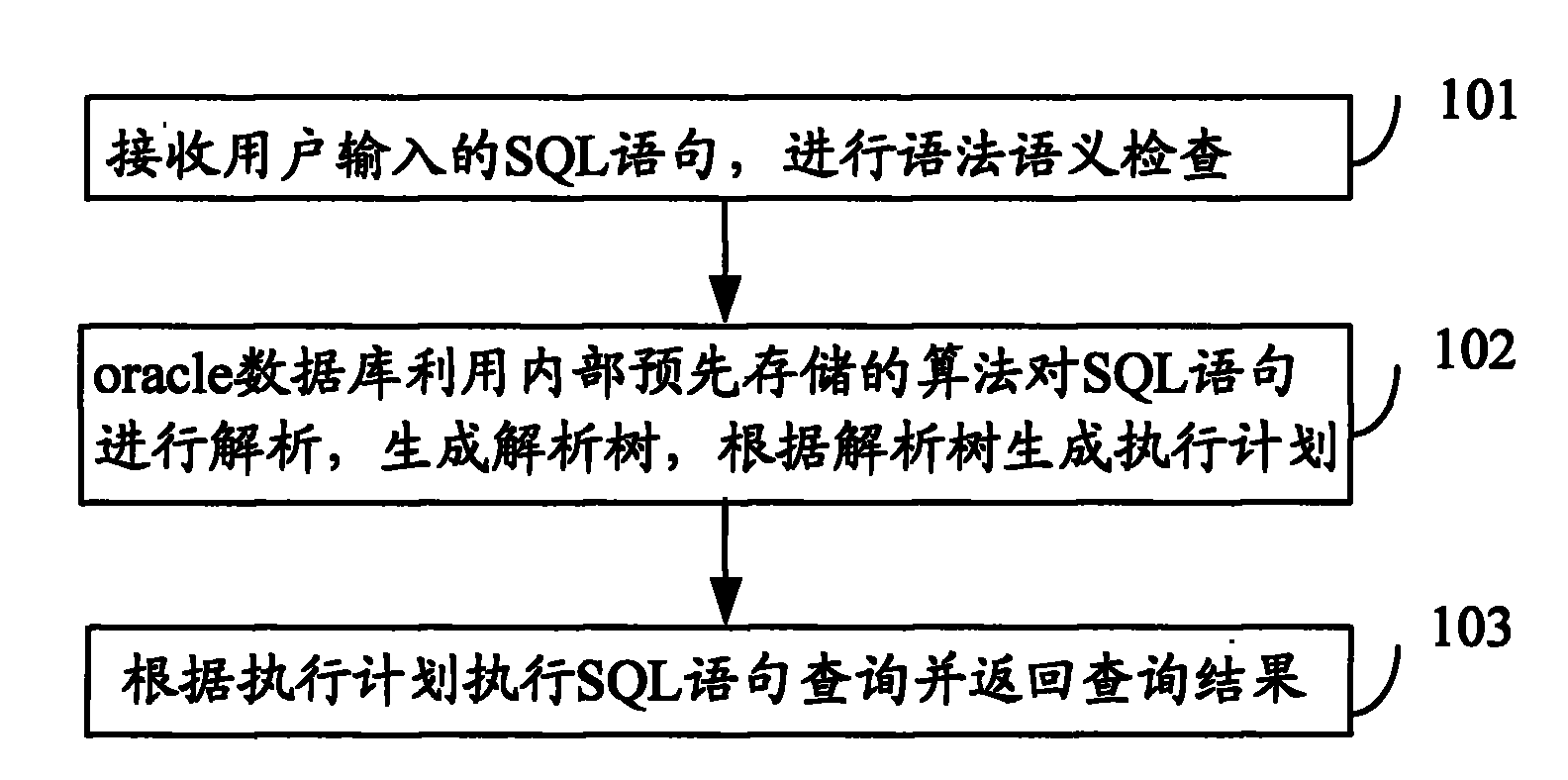 Method and device for improving reliability of statistic information of data object in database