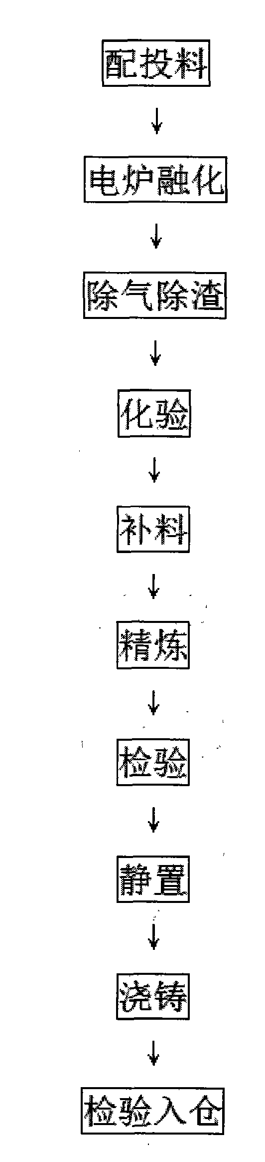 Special low-lead environment-friendly brass alloy ingot for gravity casting and manufacturing technique thereof