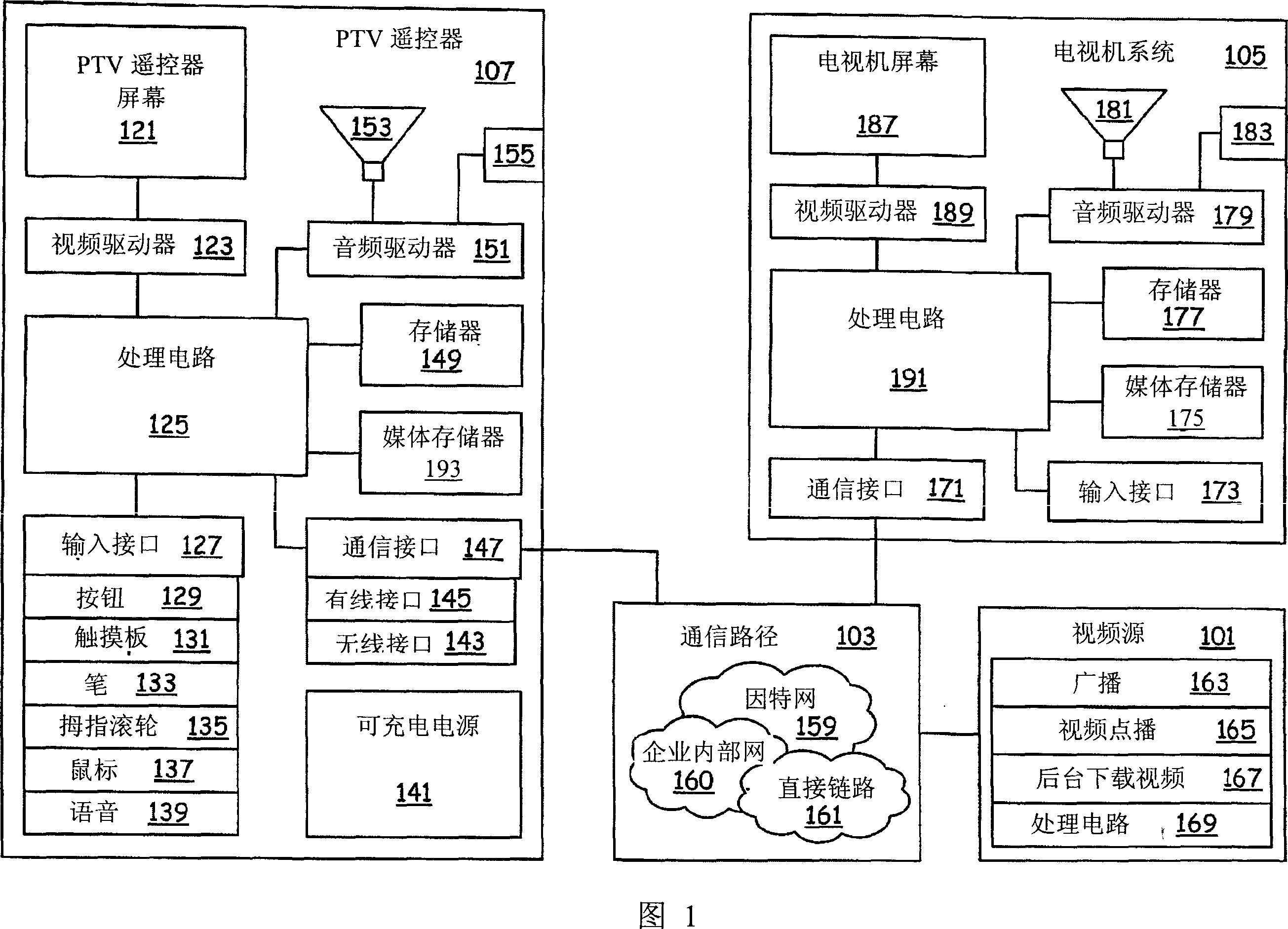 Parallel television remote control, remote control system and circuit