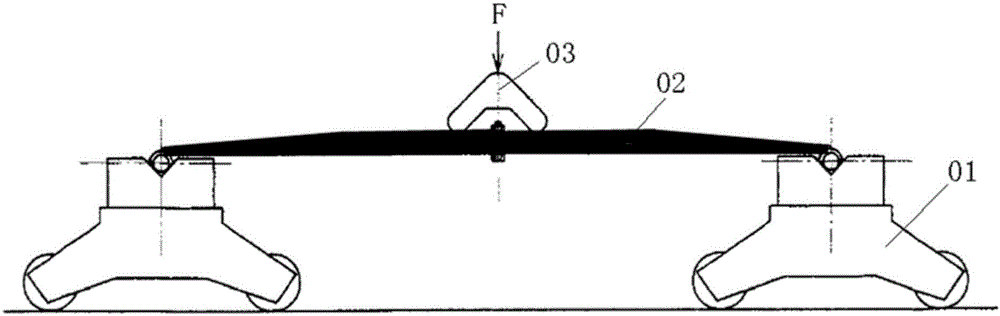 Vertical force-bearing bench testing method for plate spring