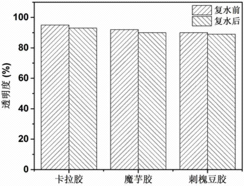 Preparation method of high meat viscosity collagen sausage casings and the high meat viscosity collagen sausage casings