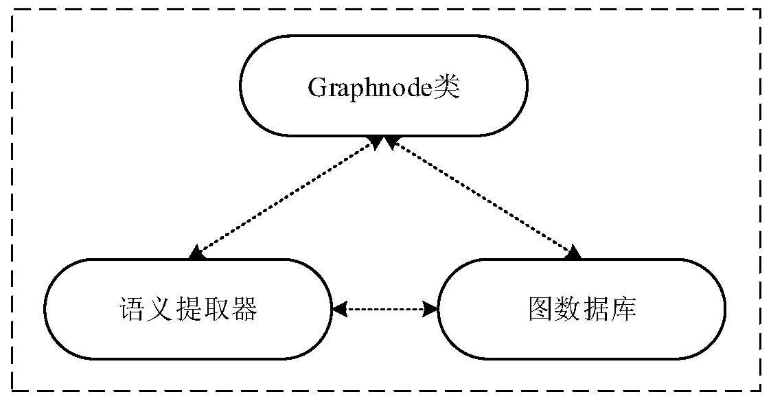 Method and system for metadata organization and management based on metadata graph