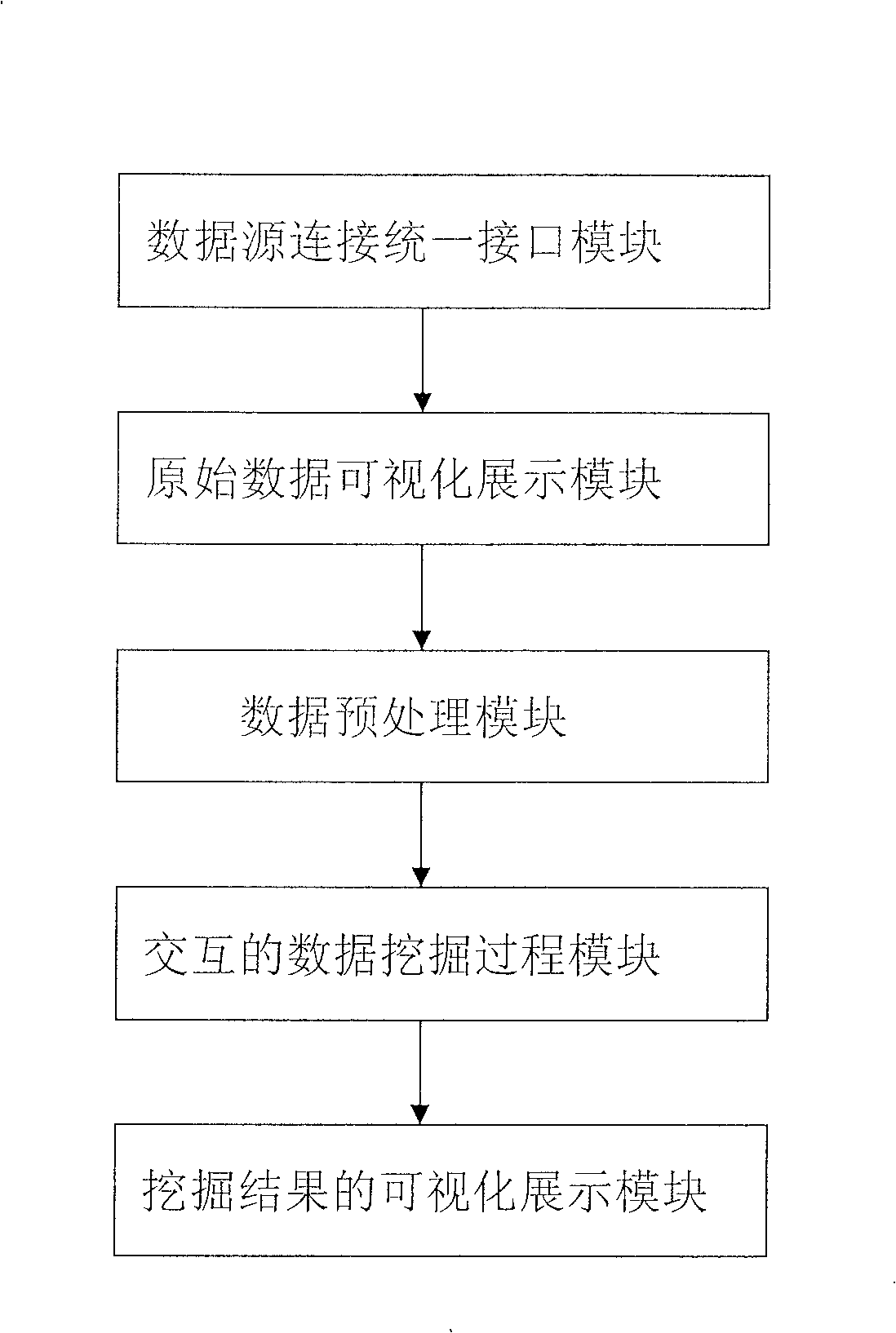 Data mining system based on Web and control method thereof