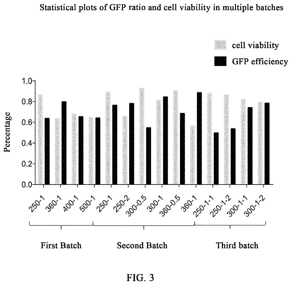 Method for increasing fetal hemoglobin expression level