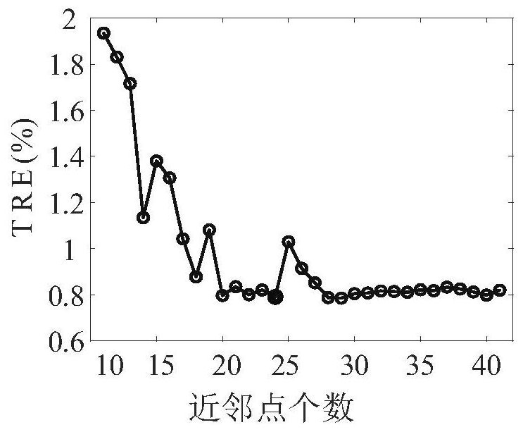 Medium-short term load prediction method and device based on manifold learning