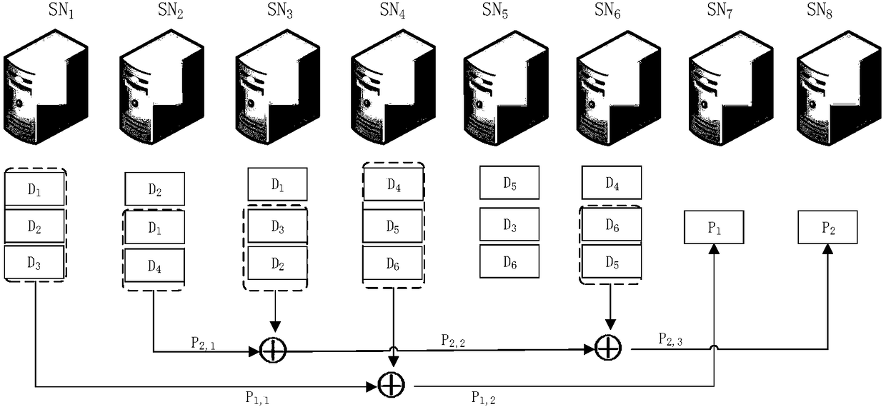 SPARK streaming computation-based erasure code filing method