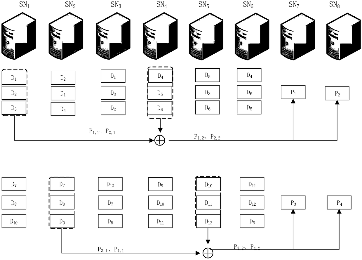 SPARK streaming computation-based erasure code filing method