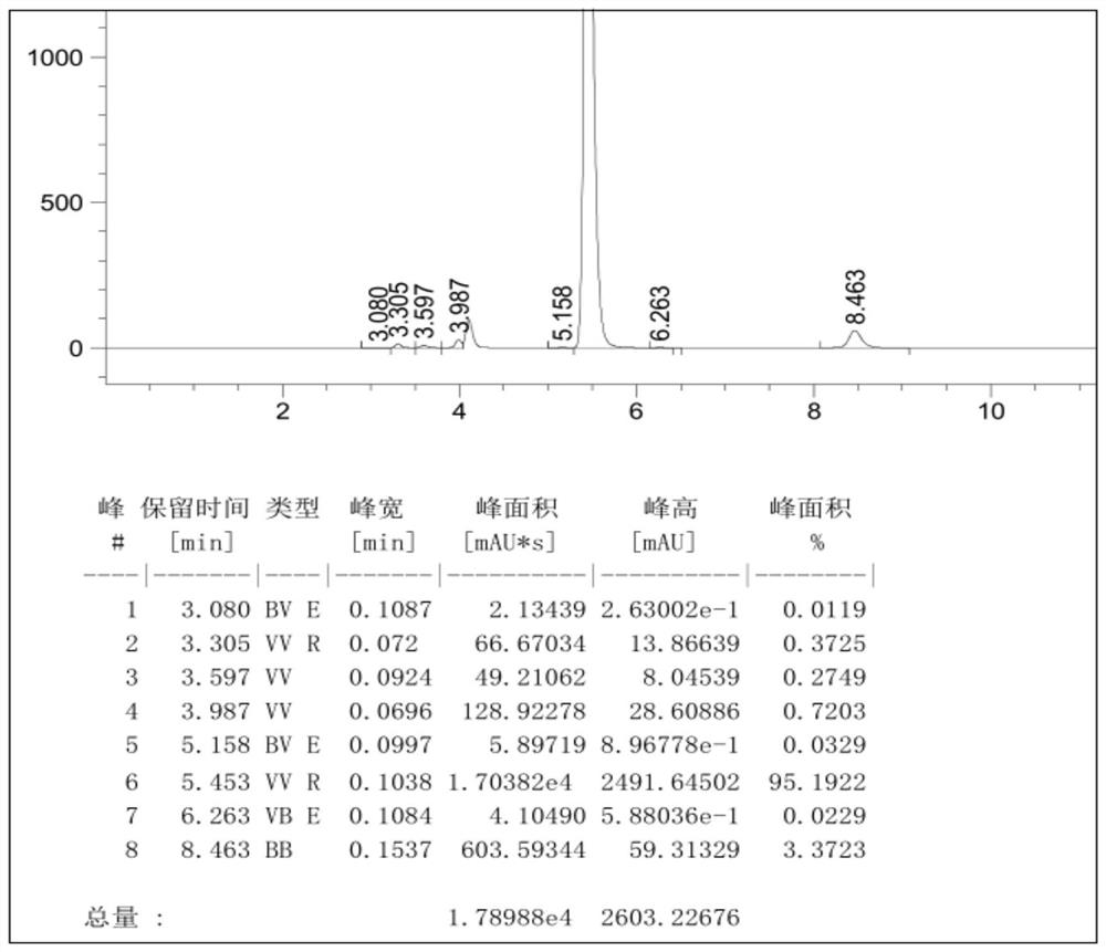 A method for preparing 2-(2,4-dihydroxyphenyl)-4,6-bisaryl-1,3,5-triazine