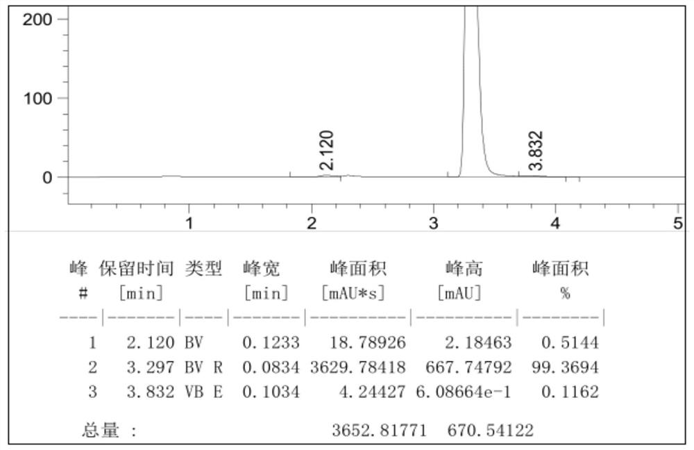 A method for preparing 2-(2,4-dihydroxyphenyl)-4,6-bisaryl-1,3,5-triazine