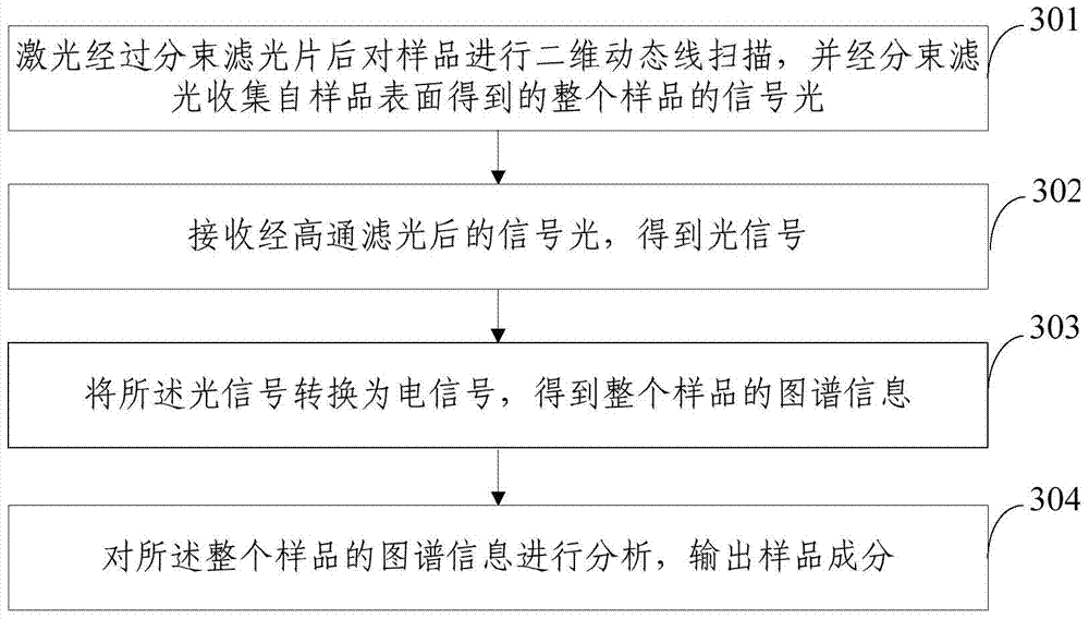 Non-contact component detection system and method for powder
