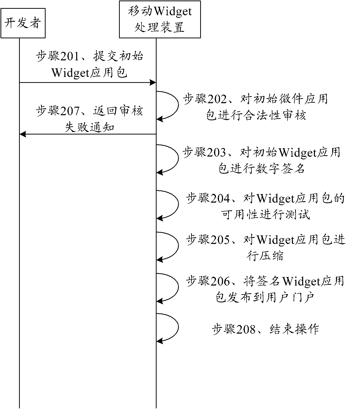 Method, device and system for processing mobile widgets as well as client-side