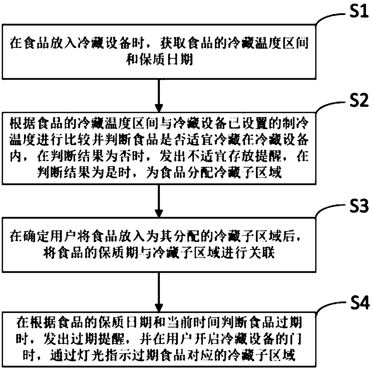 Intelligent reminding method based on refrigerated food