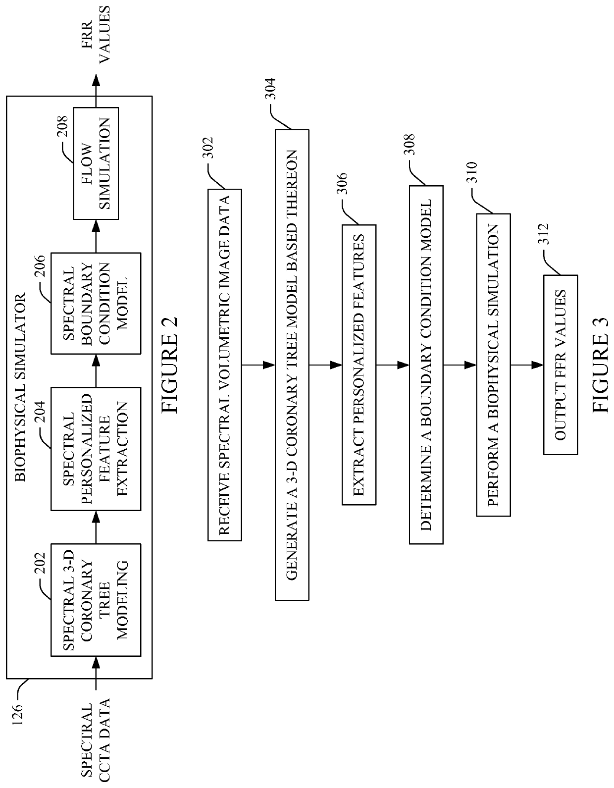 Spectral imaging ffr