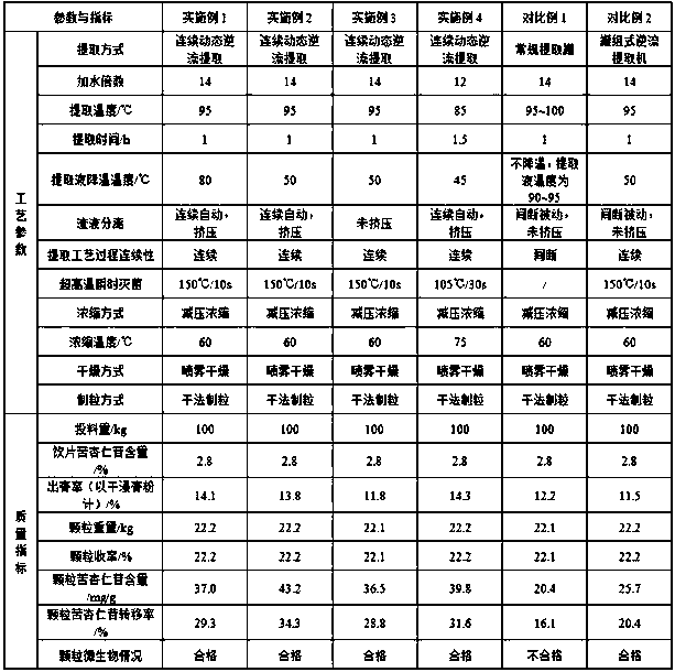 Preparation method of semen persicae processed decoction piece formula granules