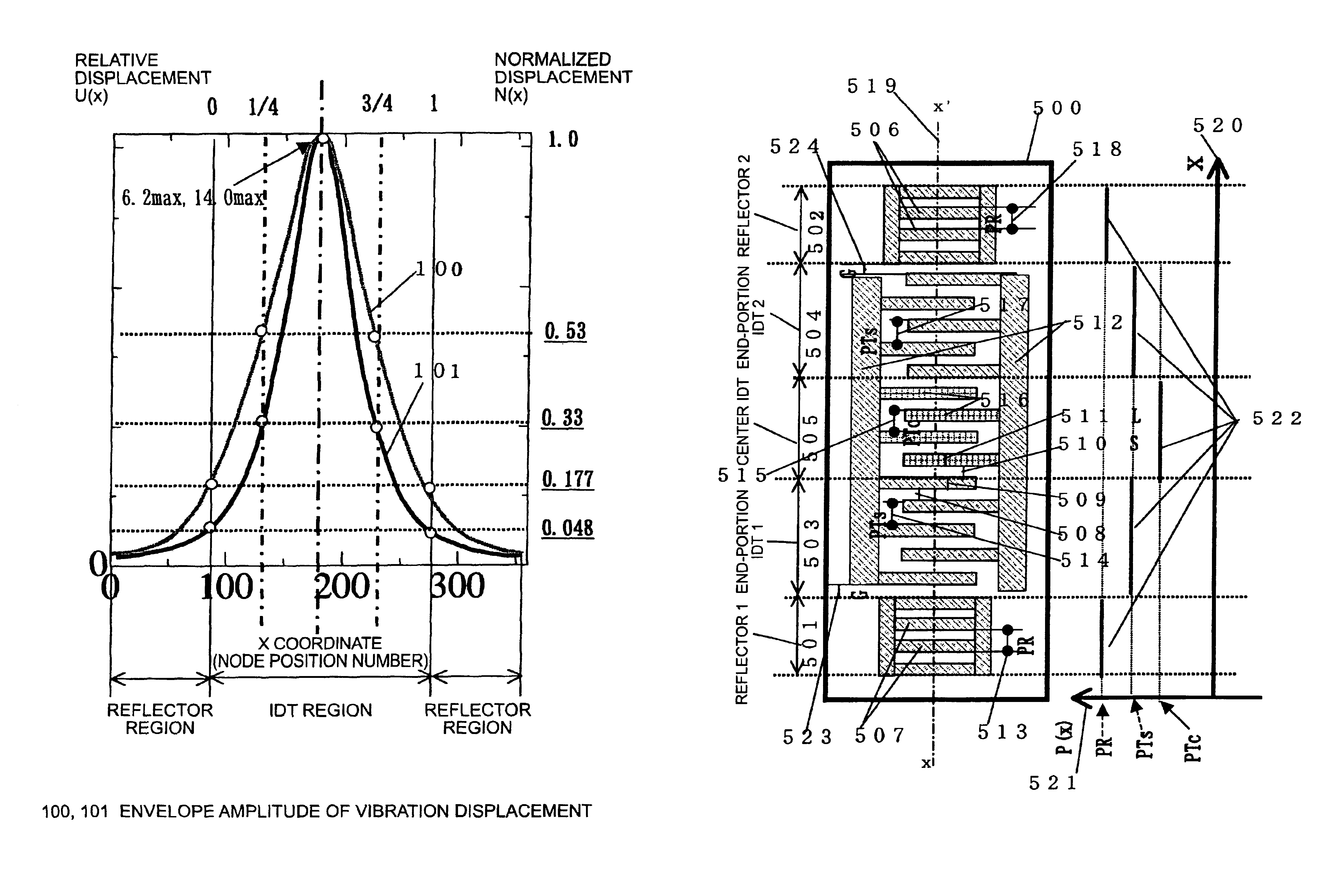 Surface acoustic wave resonator with an interdigital transducer divided into regions having a different fixed pitch