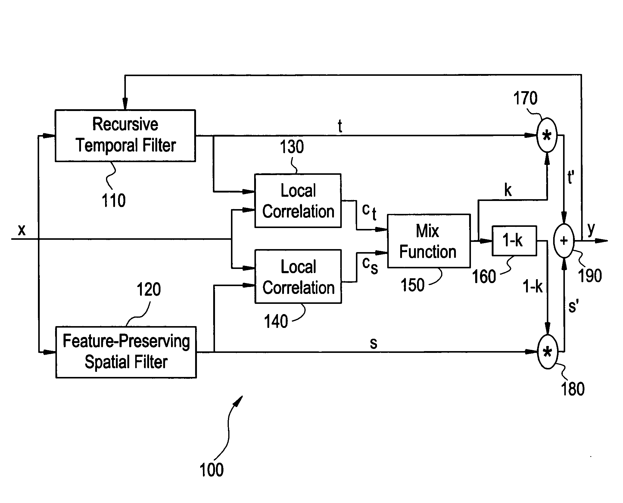 System and method for image noise reduction using a minimal error spatiotemporal recursive filter