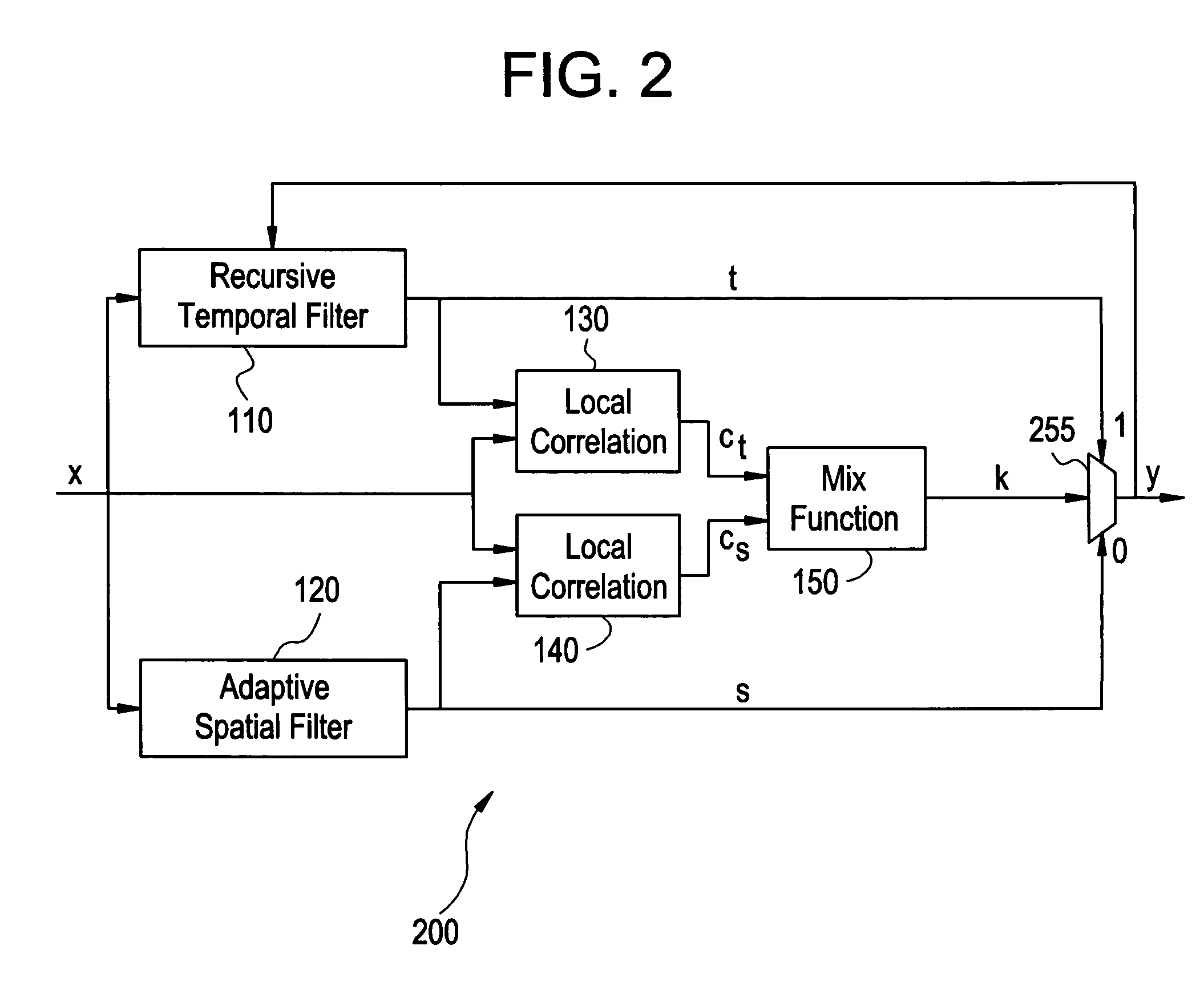 System and method for image noise reduction using a minimal error spatiotemporal recursive filter