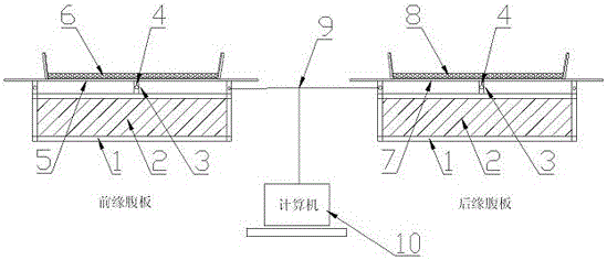 A method for preparing wind power blades to control the mass distribution of wind power blades