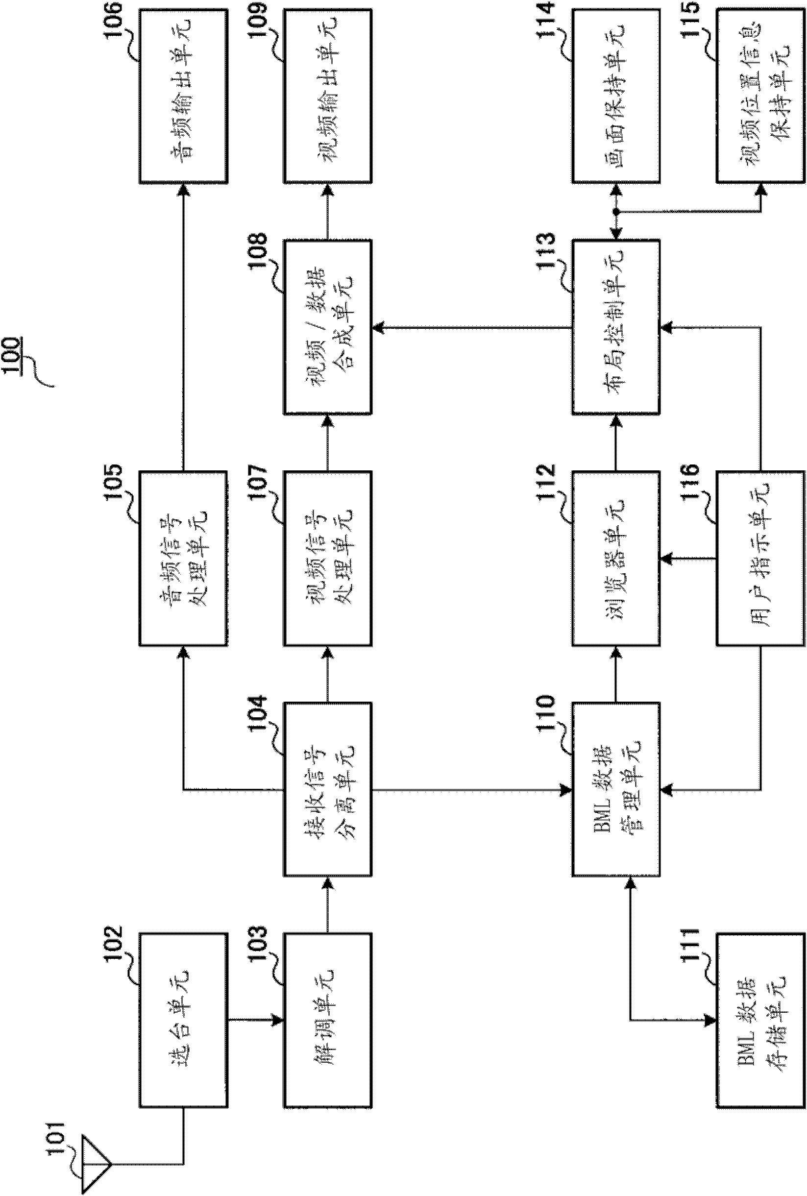 Digital broadcast reception device and digital broadcast reception method