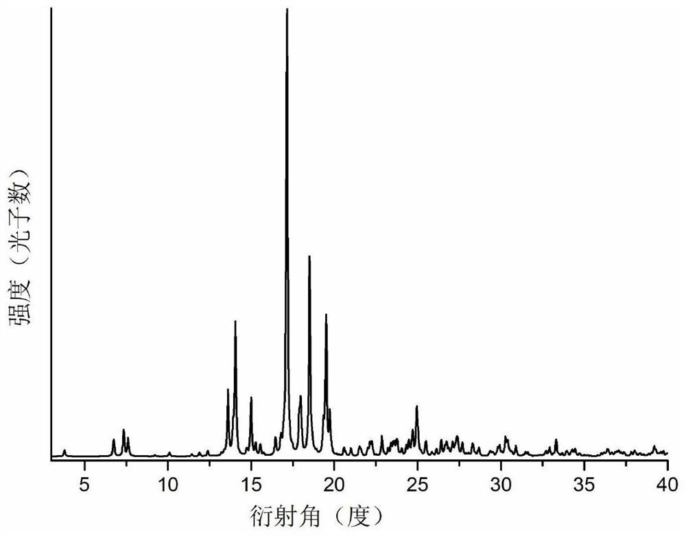 Co-crystal of abiraterone acetate and trans-aconitic acid, and preparation method, pharmaceutical composition and application thereof