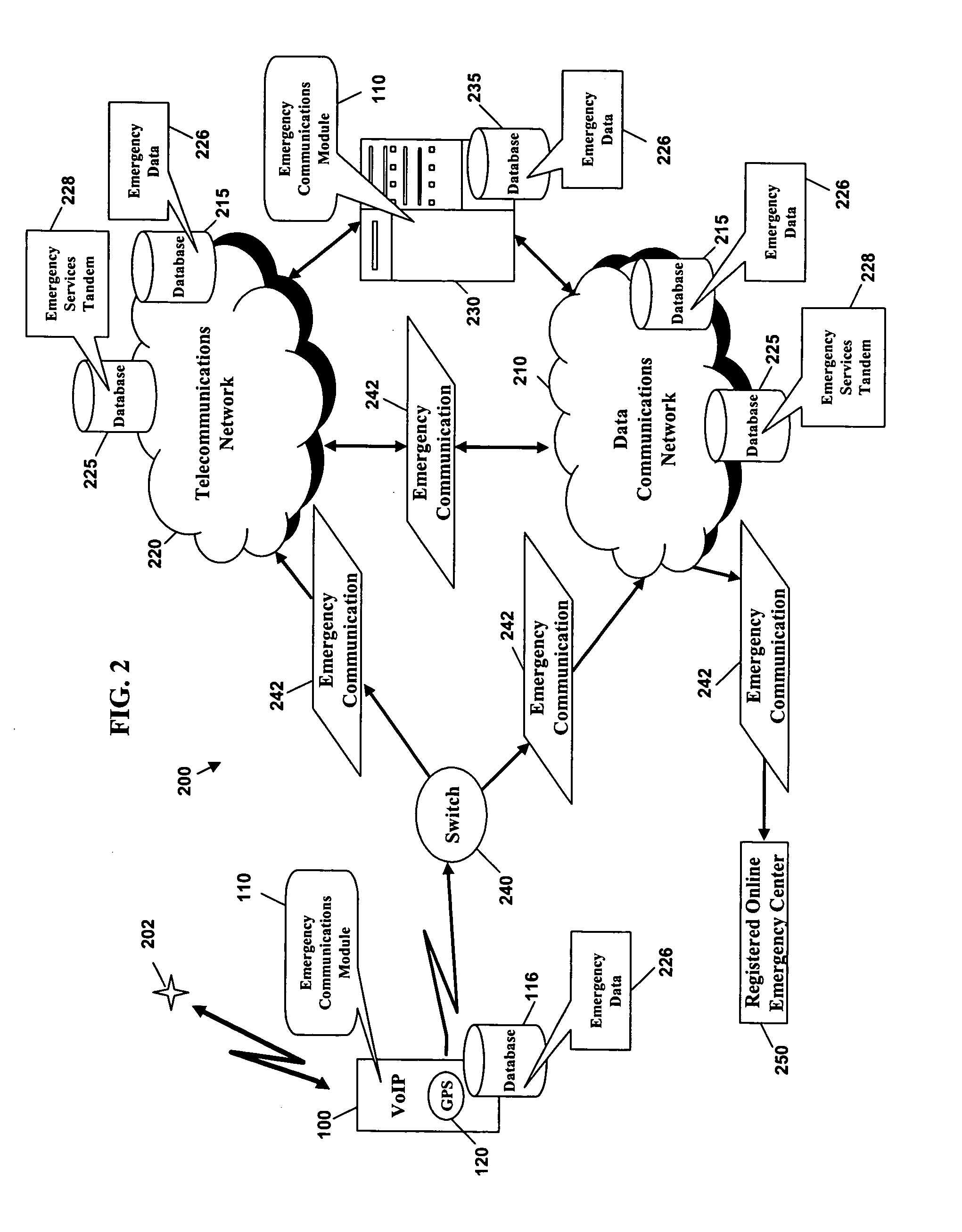 Method and system for routing emergency data communications