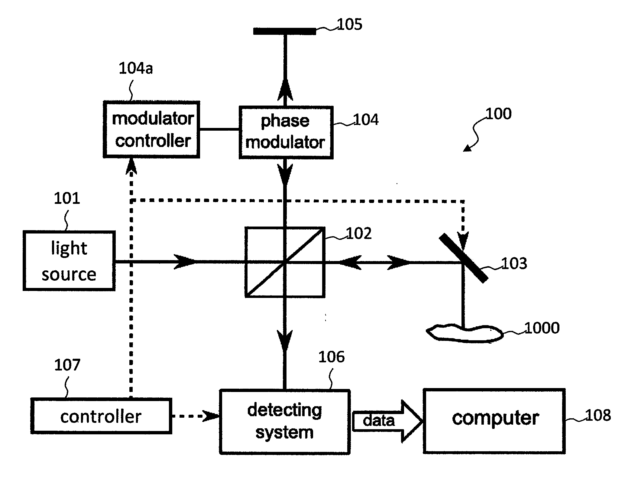 Optical imaging method and optical imaging apparatus