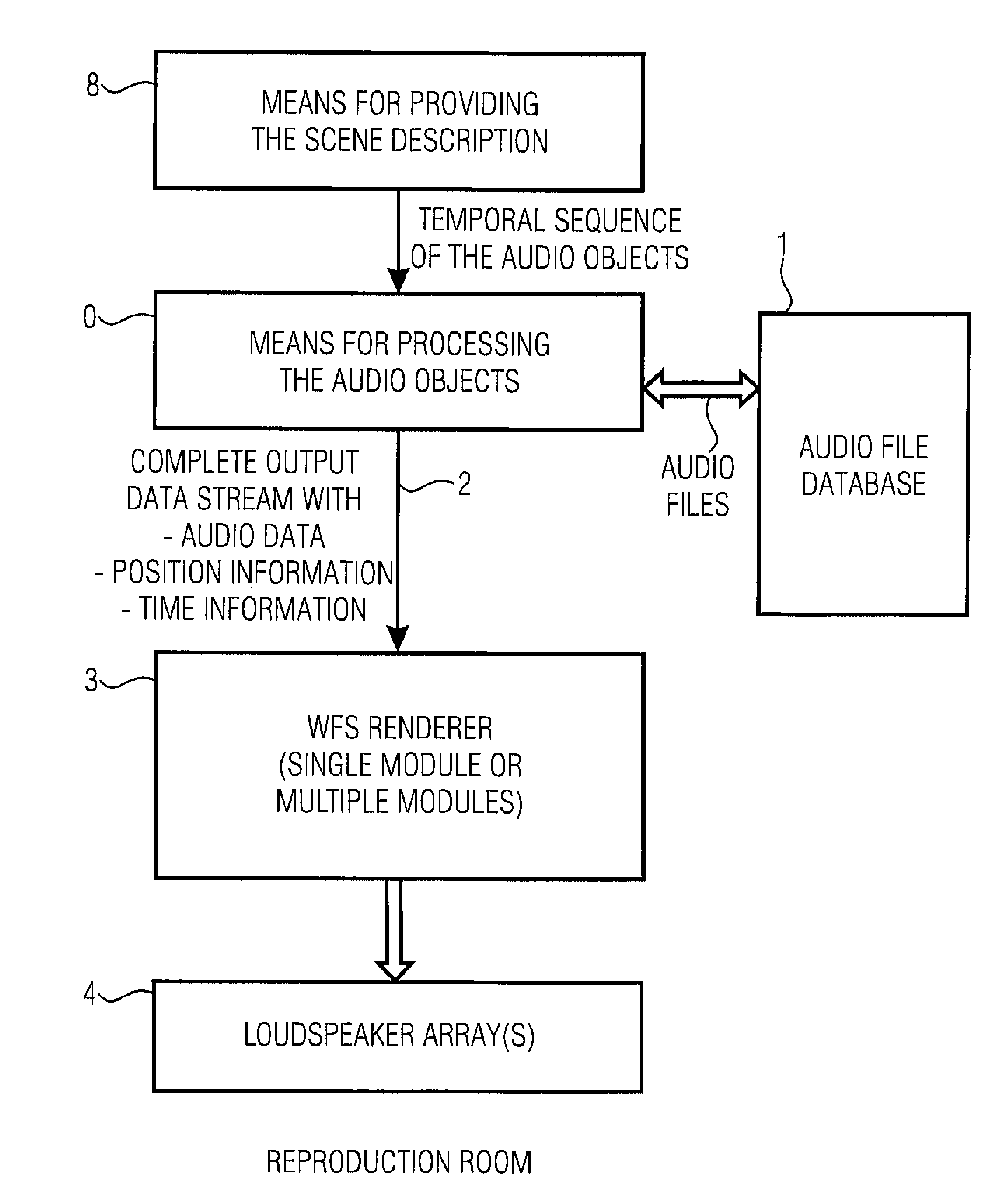 Apparatus and method for controlling a wave field synthesis renderer means with audio objects