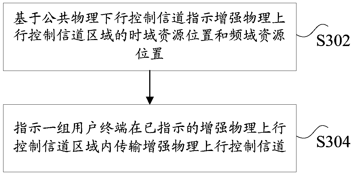 Channel selection method and device