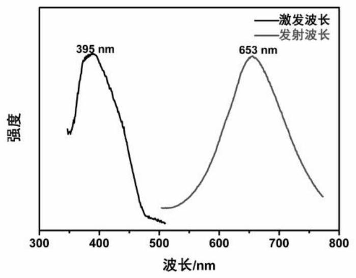 A kind of preparation method of gold-silver nanocluster protected by glutathione thiotransferase and its application in the detection of oxytetracycline