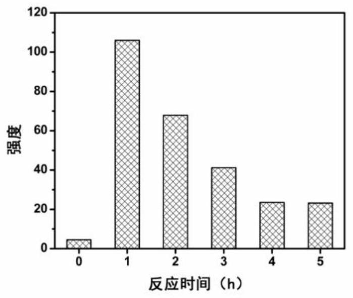 A kind of preparation method of gold-silver nanocluster protected by glutathione thiotransferase and its application in the detection of oxytetracycline