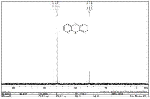 Sample method for synthesis of thianthrene based on sulfur powder