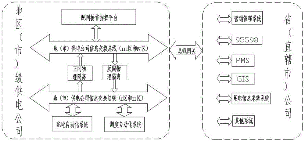Distribution network fault repairing commanding and processing system and method