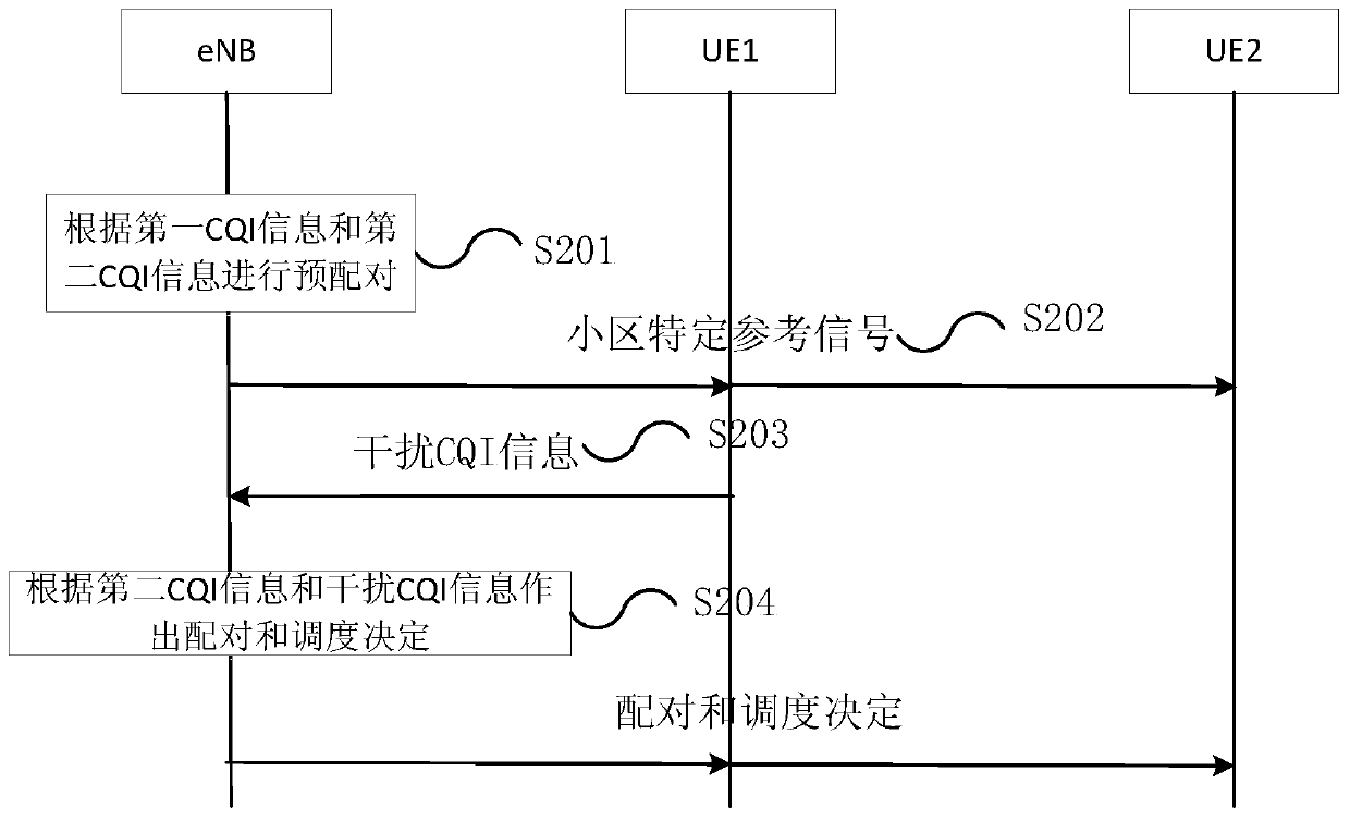 CQI enhancement method and device for multi-user cascaded transmission