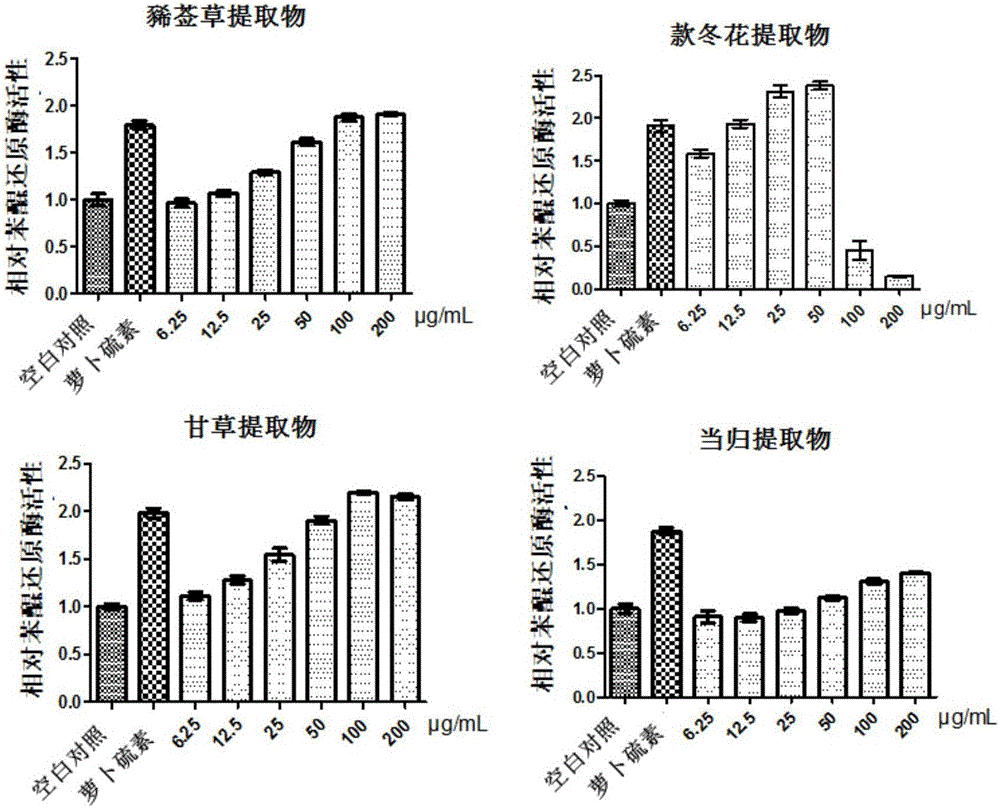 Traditional Chinese medicine composition for preventing and treating skin lesion aging and application thereof