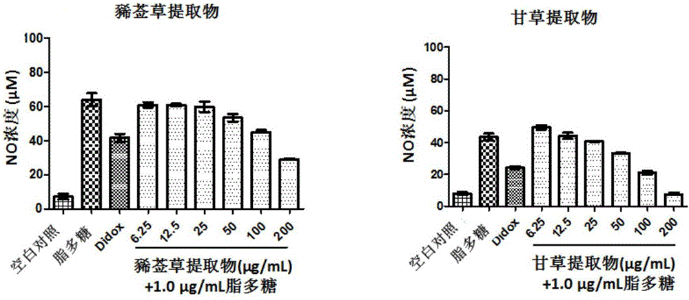 Traditional Chinese medicine composition for preventing and treating skin lesion aging and application thereof