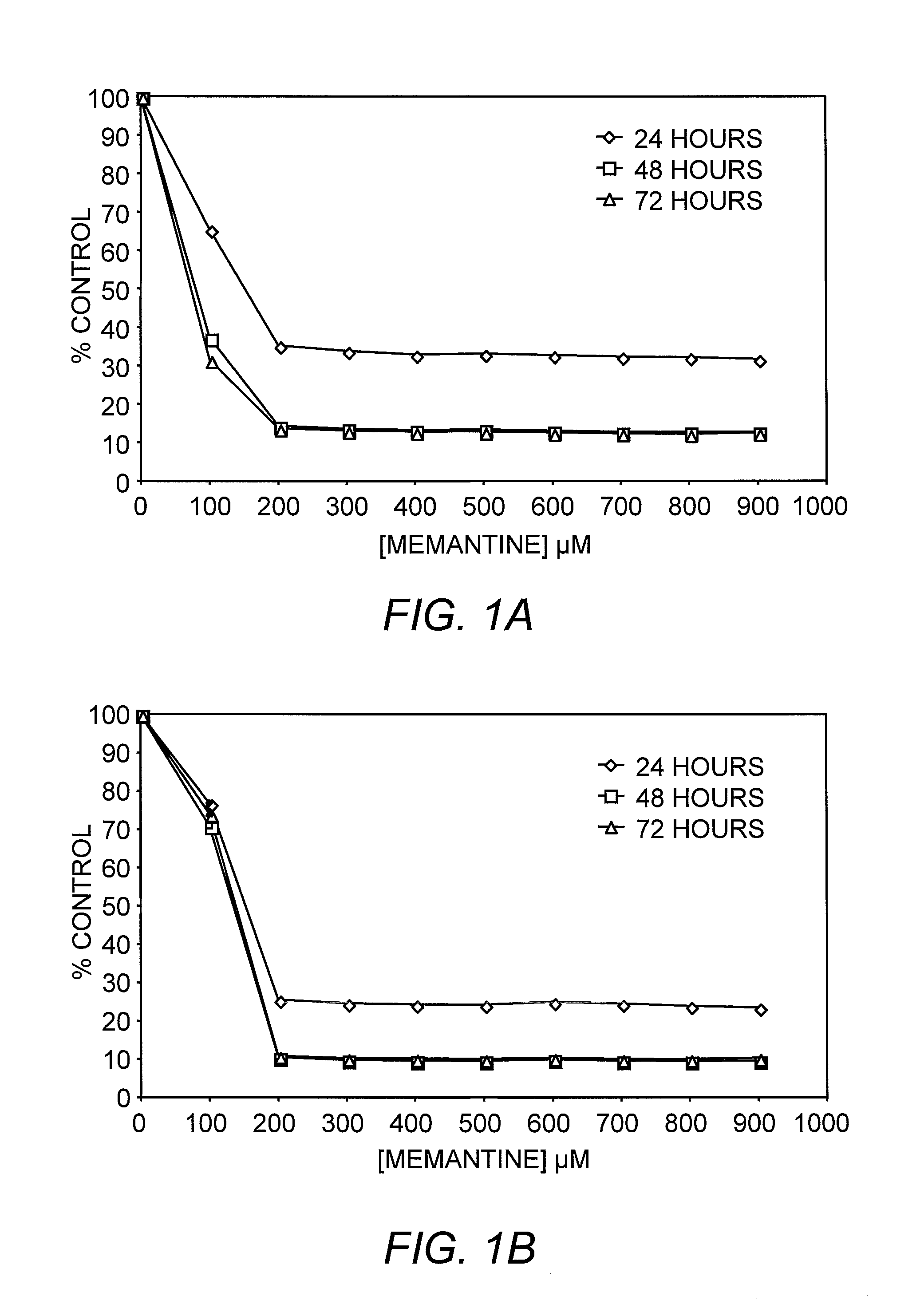 Methods for diagnosing and treating neuroendocrine cancer